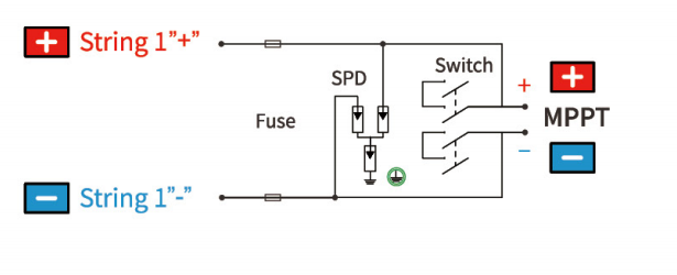 Diagrama HS1-1