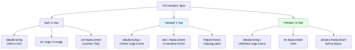 PV Combiner Box Wiring Standards: NEC 690.15 Compliance 2025 - Process flow diagram