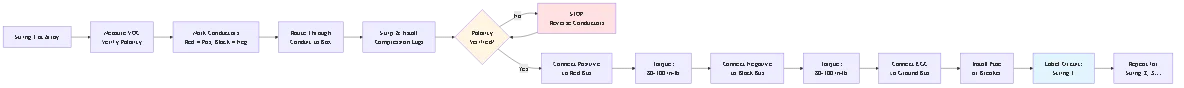 How to Wire a PV Combiner Box: Professional Installation Guide 2025 - Process flow diagram