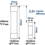 14x85mm and 10x38mm PV fuse size comparison showing dimensional differences for solar string protection