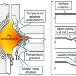 Feature image for 20260417_dc-isolator-switch-troubleshooting