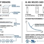 IEC 60947-2 vs UL 489 comparison diagram for DC circuit breaker standards - Caption: Figure 1. Side-by-side overview of IEC 60947-2 and UL 489 rating frameworks for DC circuit breakers.