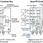 ** Smart PV combiner box vs standard showing monitoring modules, SPD, and fuse layout - **Caption:** Figure 1. Comparison of standard and smart PV combiner box architecture, highlighting the added monitoring and communication layer.